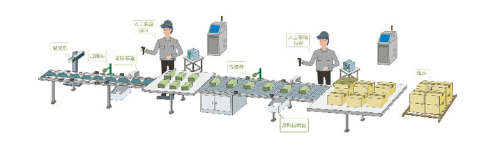 長沙領達電子科技有限公司,長沙連續(xù)式噴碼設備供應,大字符噴碼機圖供應,激光噴碼機供應
